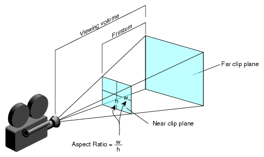 camera_view_volume
