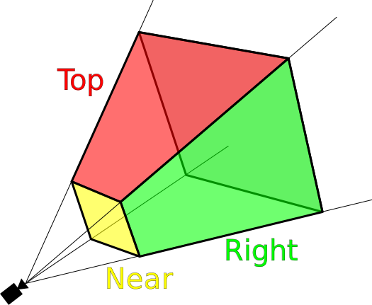 frustum